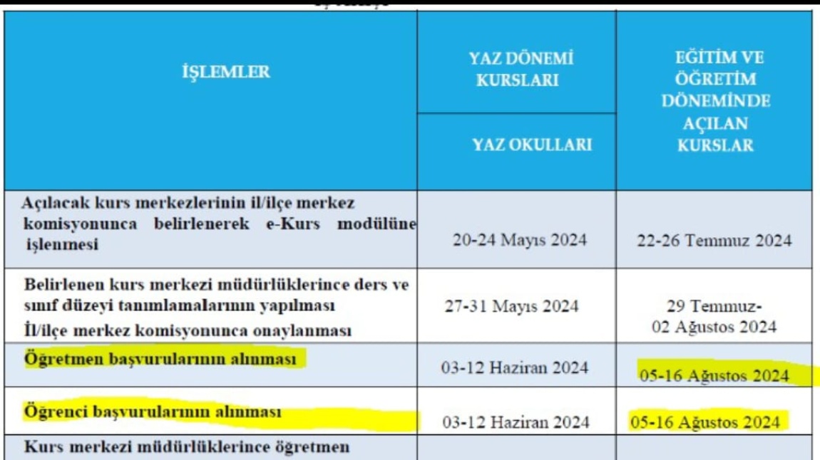 2024 DESTEKLEME VE YETİŞTİRME KURS BAŞVURULARI